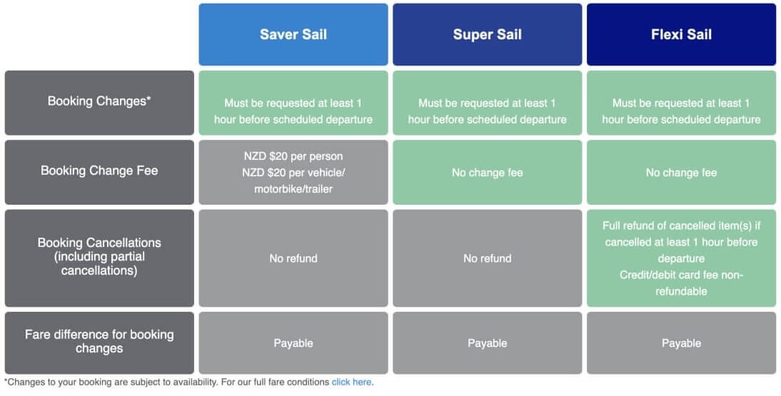 Conditions de modification et d’annulation des tarifs Saver Sail, Super Sail et Flexi Sail.